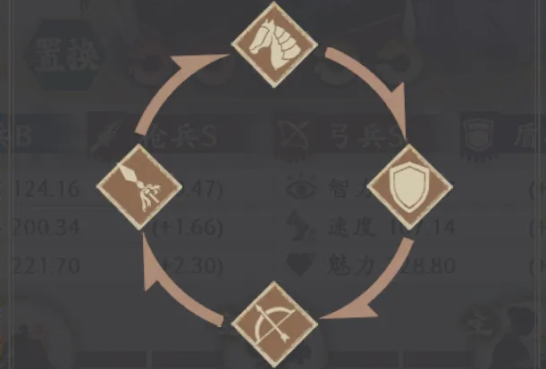 烽火望长安兵种克制规则 烽火望长安兵种克制攻略